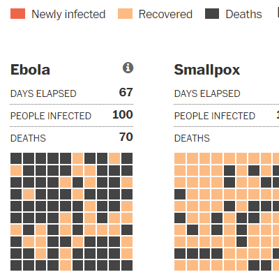 مرض-الإيبولا،-صفحة-تبين-مدى-و-سرعة-انتشاره-مقارنةً-بغيره-من-الأمراض.